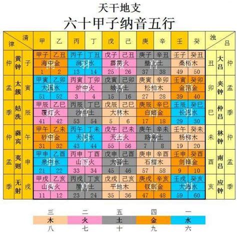 屋上土五局|紫微斗数五行局：土五局之屋上土